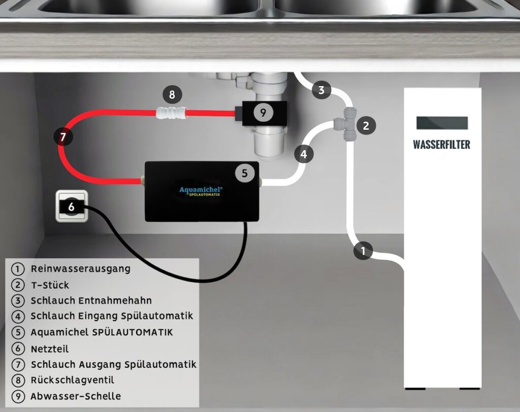 Aquamichel Spülautomatik